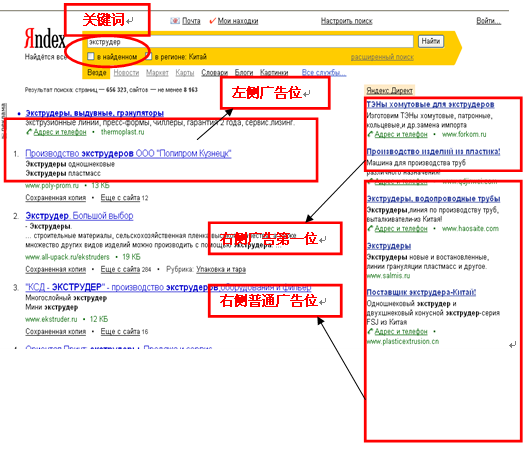 yandex 广告展现形式