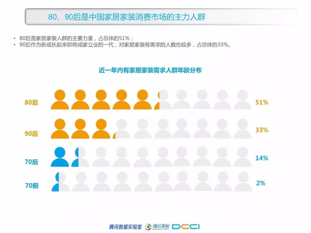 家居家装行业，网络广告怎么投？